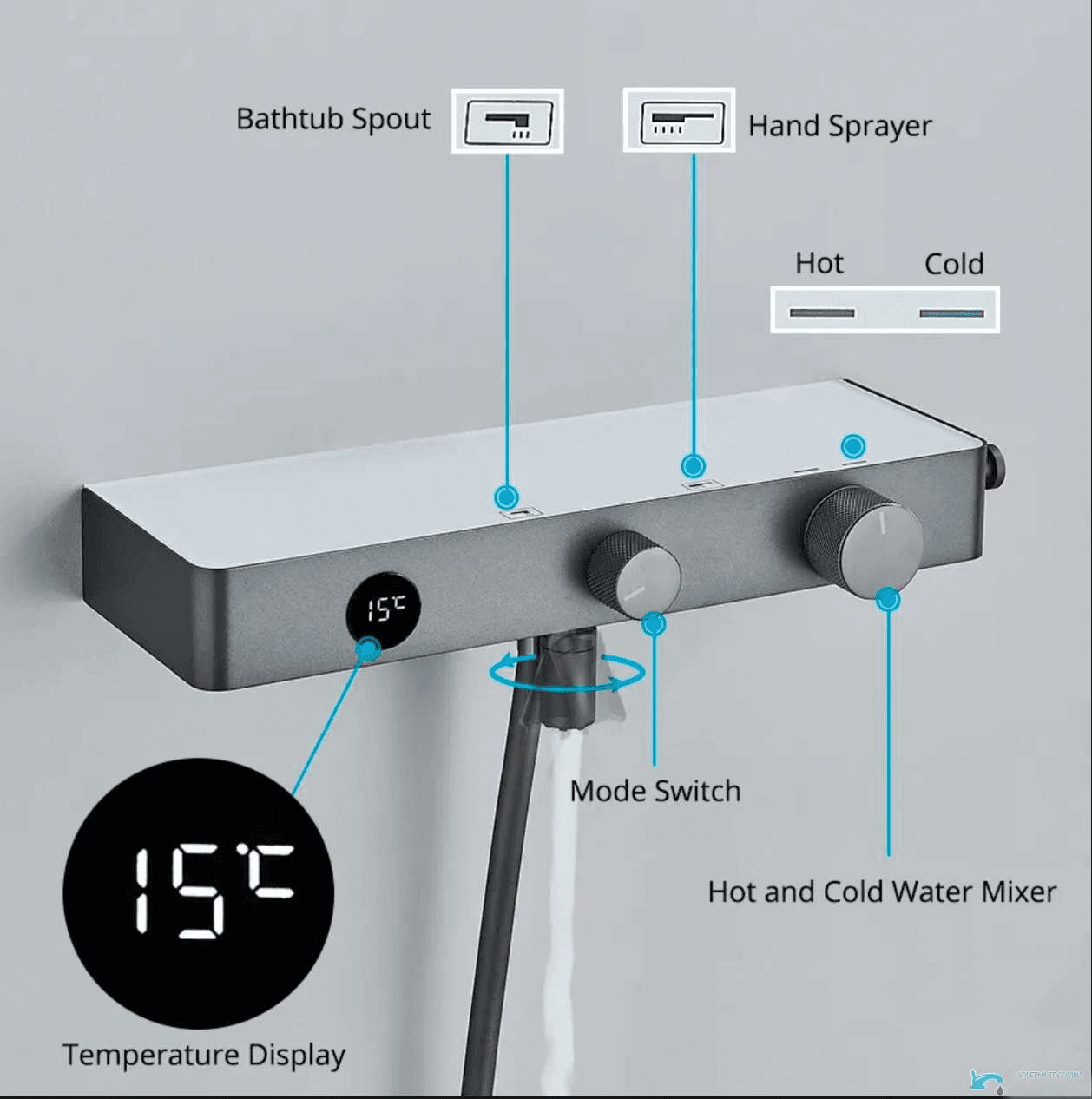 Thermostat