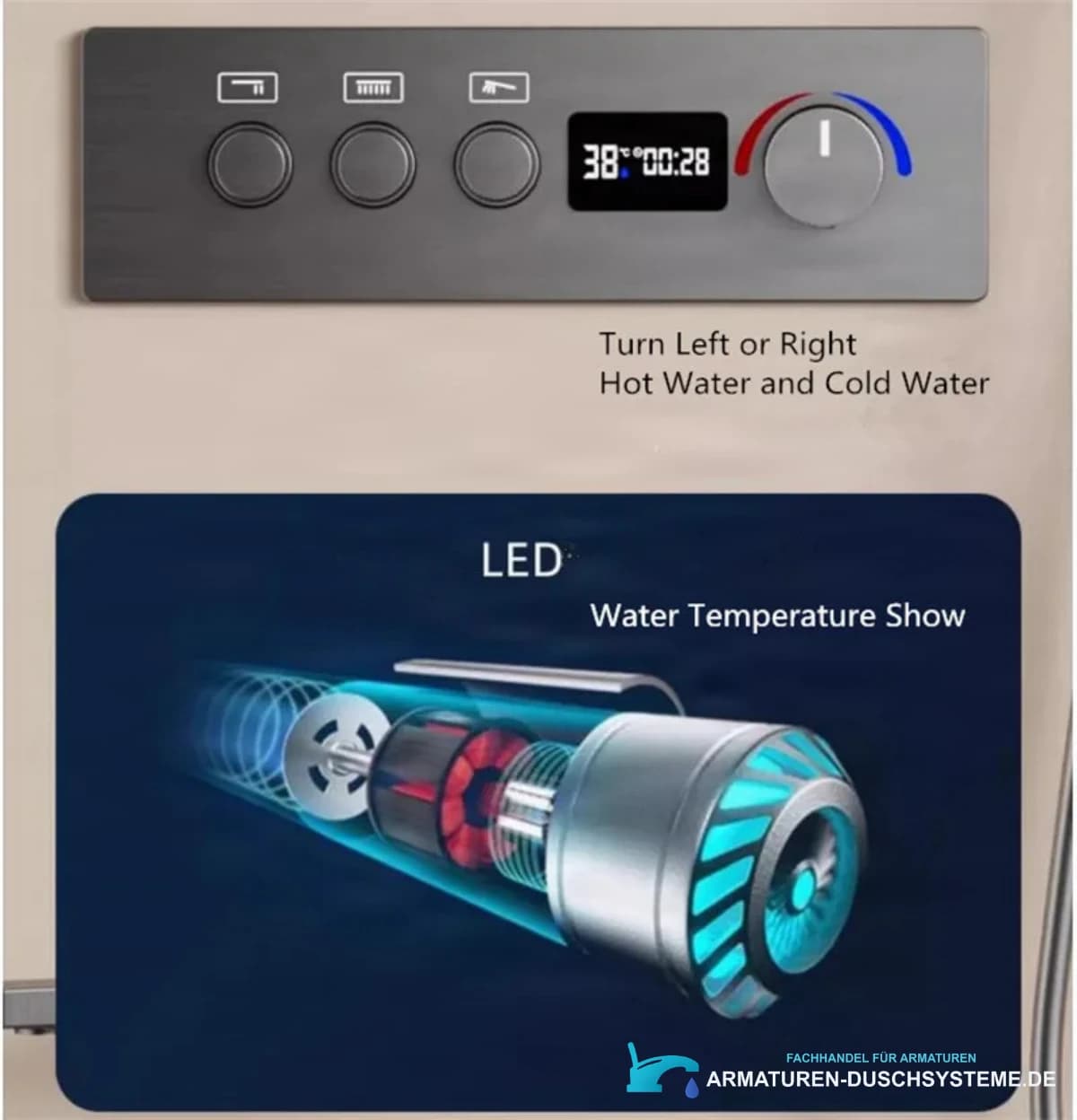 LED-Anzeige