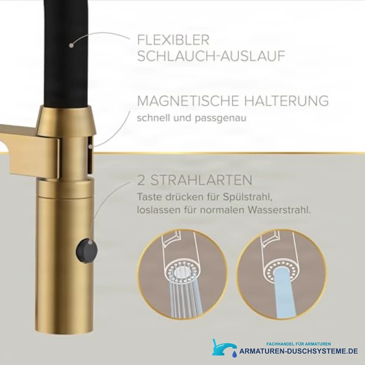 Zwei Strahlarten